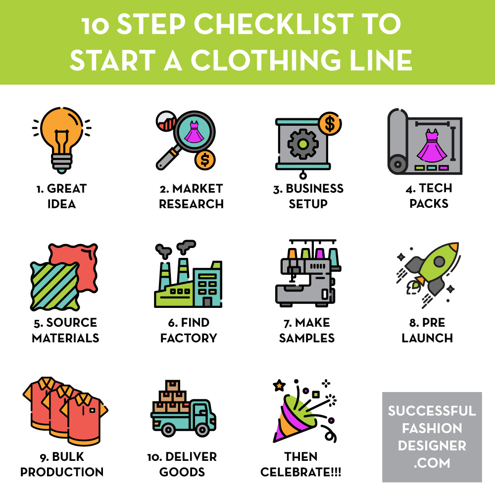 10 Step Checklist to Start a Clothing Line