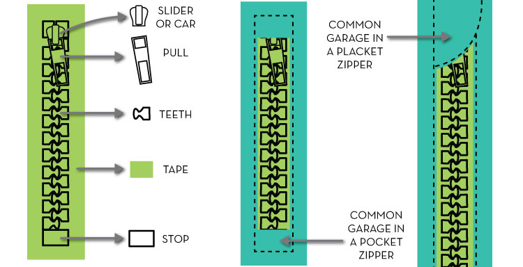 What Are the Parts of a Zipper Called? {Sew Heidi}