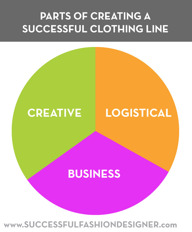 Clothing Line Startup Tips: Parts of a Successful Brand