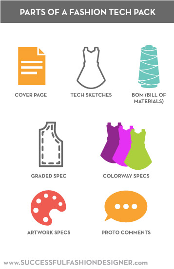 Clothing Line Startup Tips: Parts of a Fashion Tech Pack