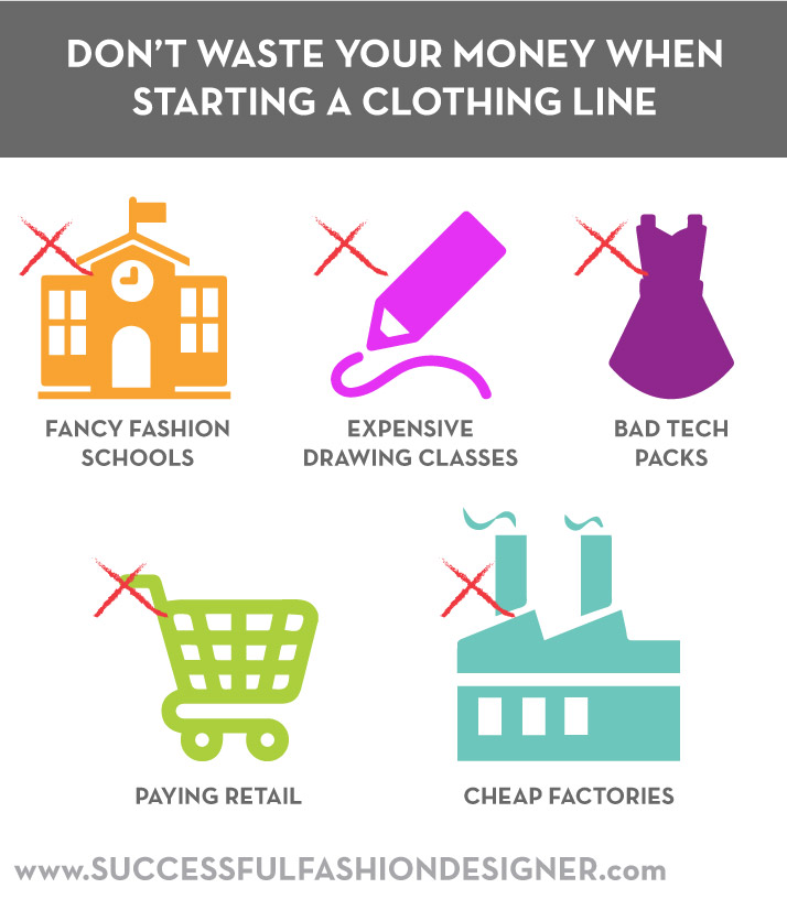 Clothing Line Startup Tips: How to Save Money