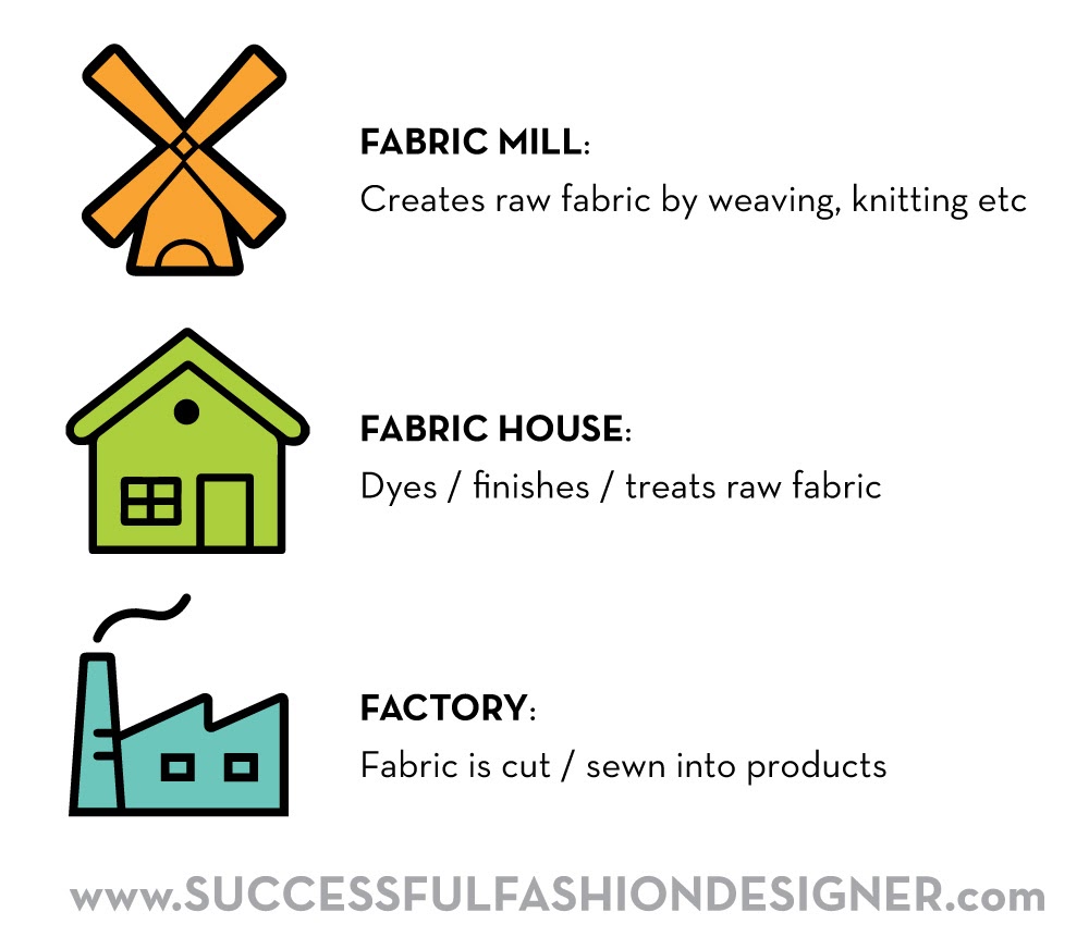 fabric mill fabric house factory