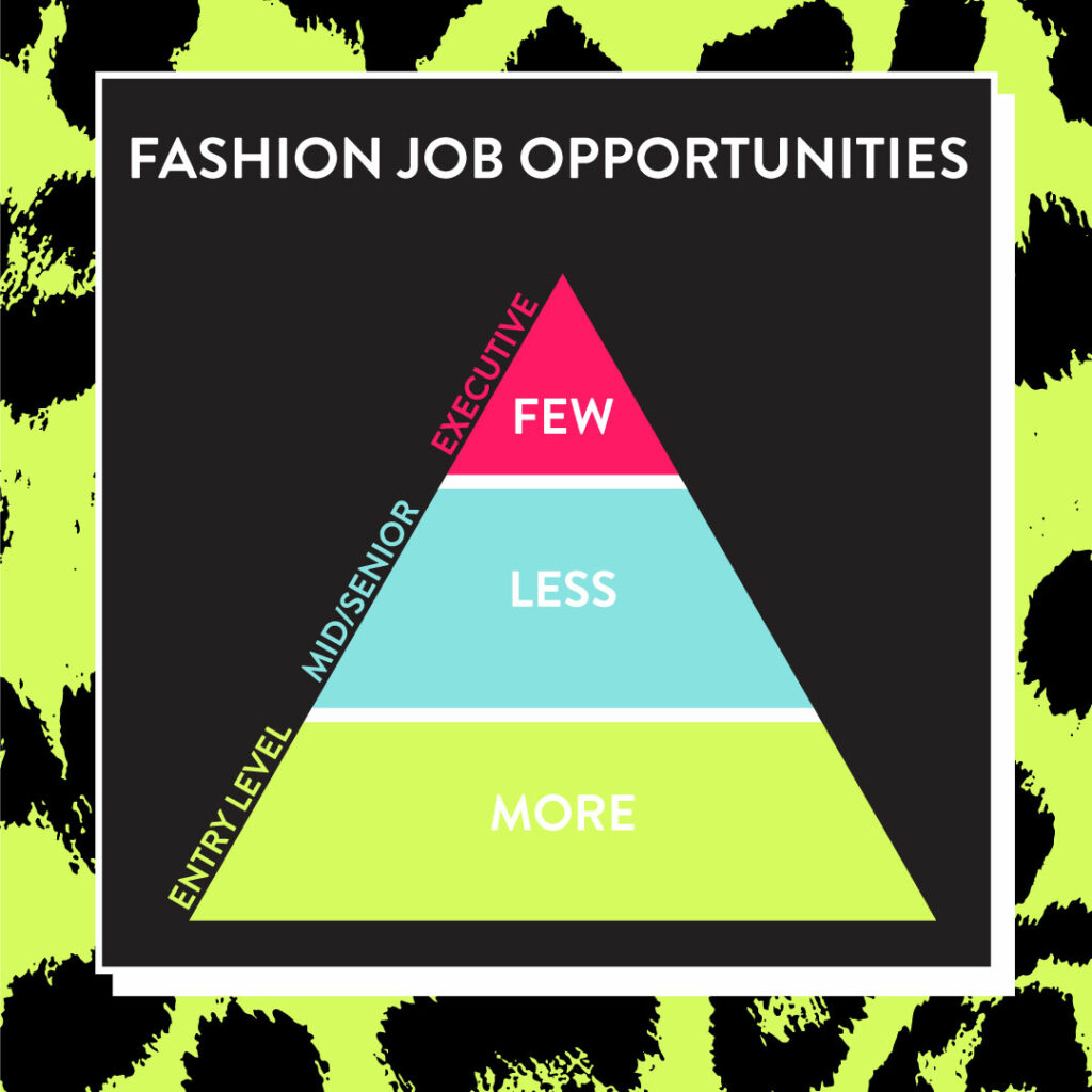 fashion design career advancement career path opportunities