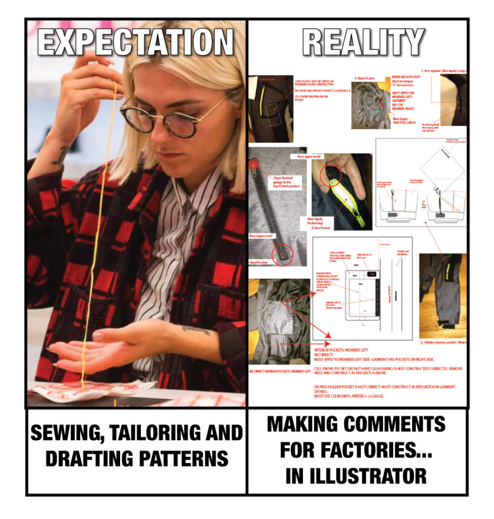 Expectations VS Reality of Working in the Fashion Industry