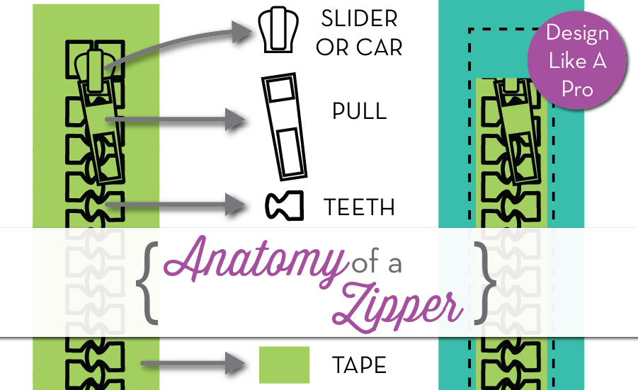 What Are the Parts of a Zipper Called? Courses & Free Tutorials on