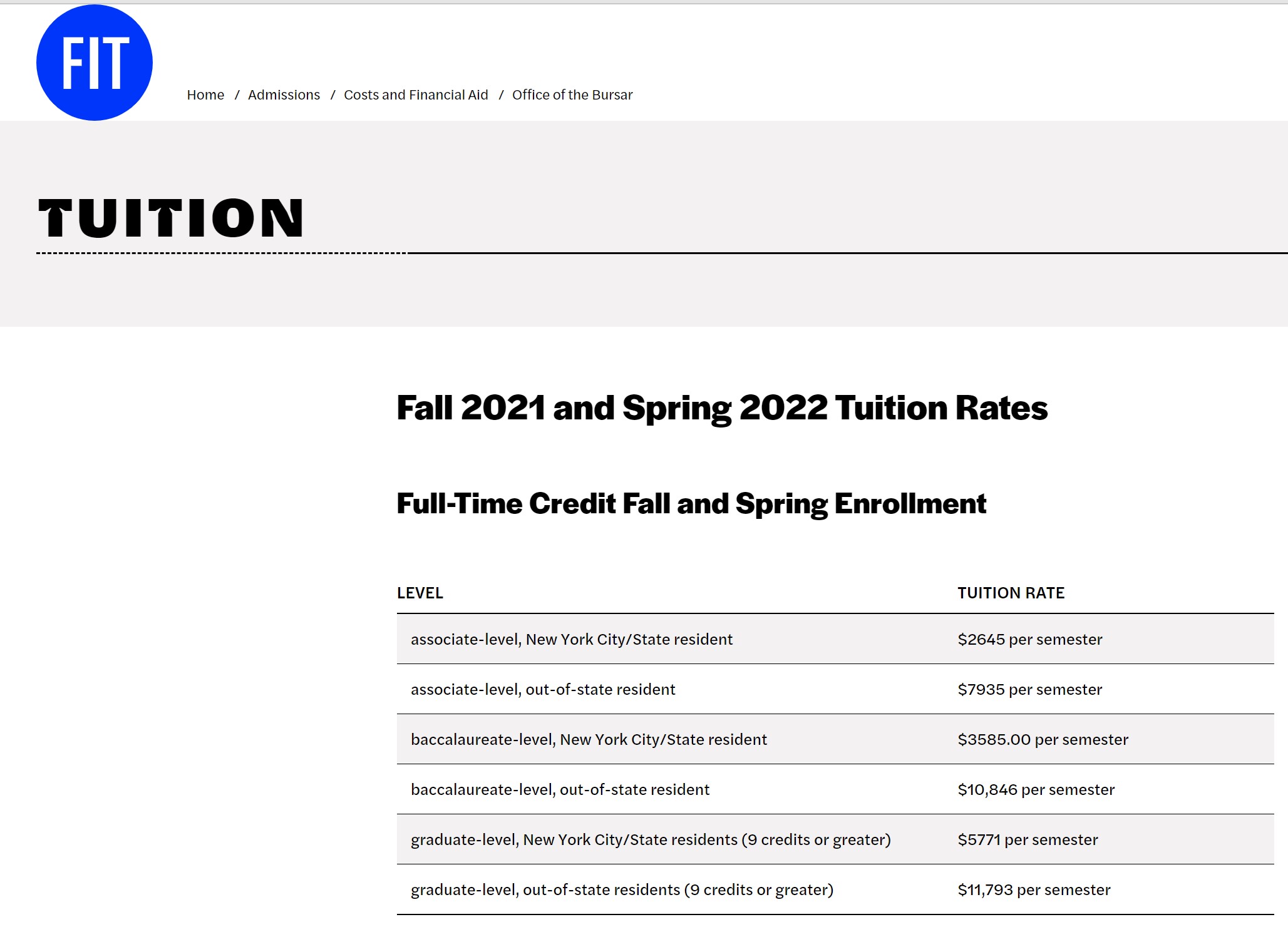 What is FIT tuition 2022? Associate level, resident: $2645 per semester. Non-resident: $7,935 per semester. Bachelor level, New York resident: $3,585 per semester. Non-resident: $10,846 per semester. 