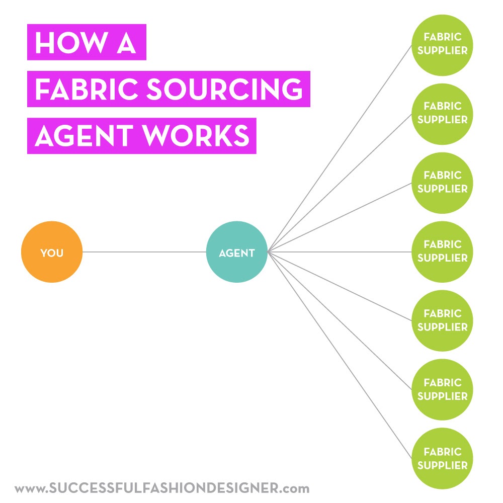 how a fabric sourcing agent works