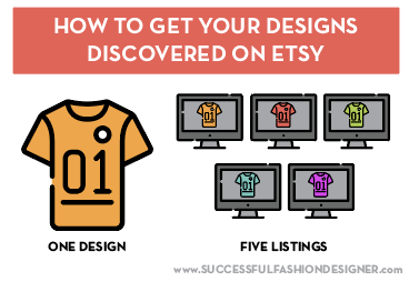 start a clothing line and get your designs discovered on Etsy by listing smarter