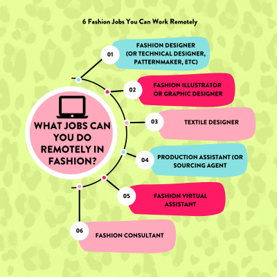 How to Work in Fashion Remotely (7 jobs that will surprise you)